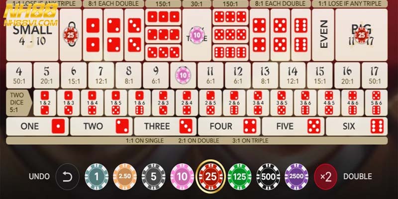 Các lý do nên tìm hiểu thông tin tại sảnh game cá độ